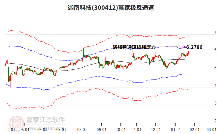 300412迦南科技贏家極反通道工具 300412迦南科技贏家極反通道工具