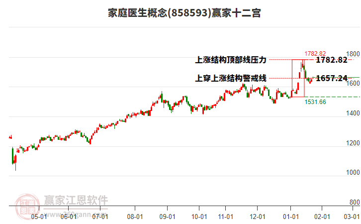 858593家庭醫(yī)生贏家十二宮工具 858593家庭醫(yī)生贏家十二宮工具