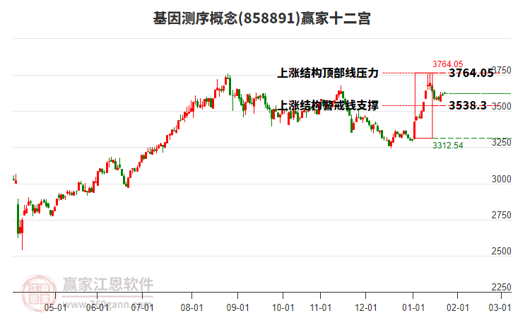 858891基因測序贏家十二宮工具 858891基因測序贏家十二宮工具
