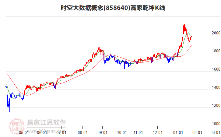 858640時(shí)空大數(shù)據(jù)贏家乾坤K線工具 858640時(shí)空大數(shù)據(jù)贏家乾坤K線工具