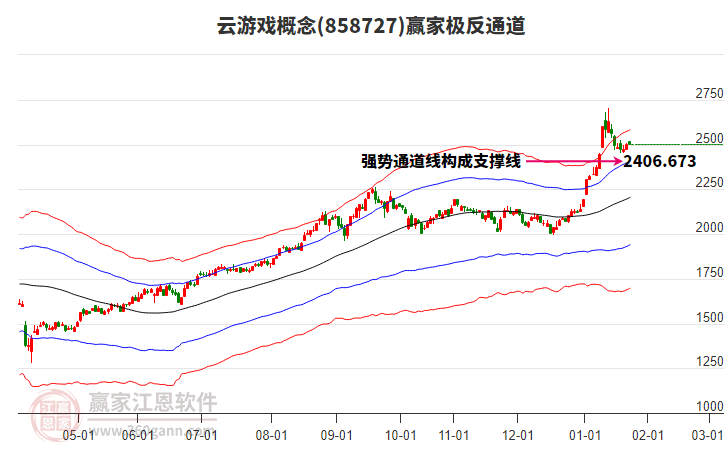 858727云游戲贏家極反通道工具 858727云游戲贏家極反通道工具