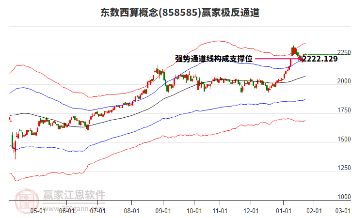858585東數(shù)西算贏家極反通道工具 858585東數(shù)西算贏家極反通道工具