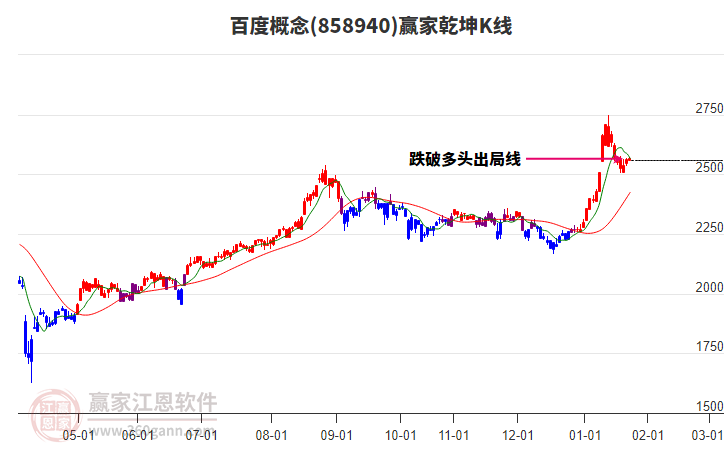 858940百度贏家乾坤K線工具