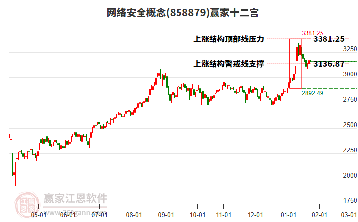 858879網(wǎng)絡(luò)安全贏家十二宮工具 858879網(wǎng)絡(luò)安全贏家十二宮工具