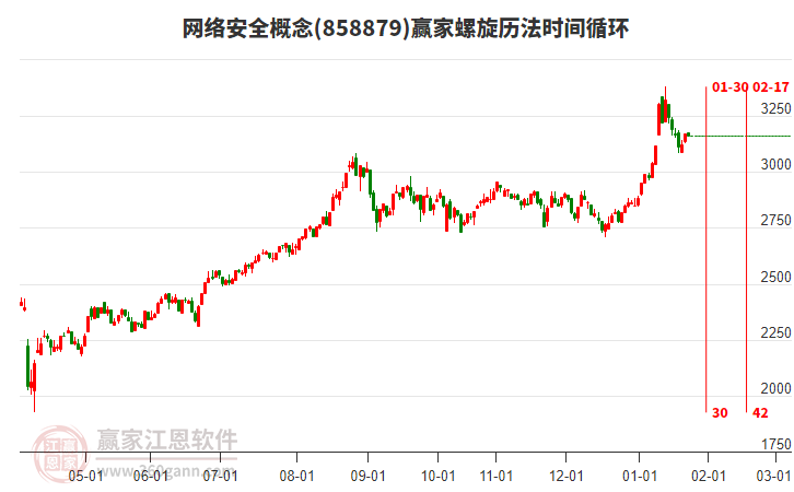 網(wǎng)絡(luò)安全概念板塊螺旋歷法時間循環(huán)工具 網(wǎng)絡(luò)安全概念板塊螺旋歷法時間循環(huán)工具