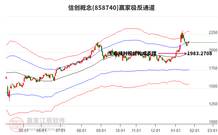858740信創(chuàng)贏家極反通道工具