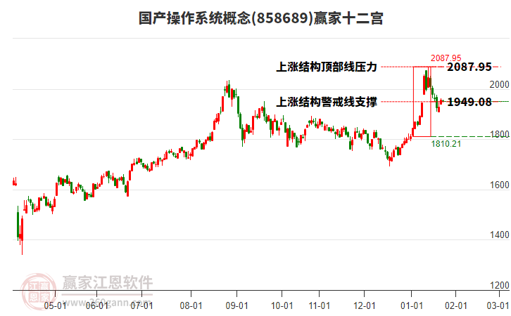 858689國產操作系統(tǒng)贏家十二宮工具