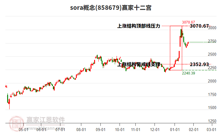 858679sora贏家十二宮工具