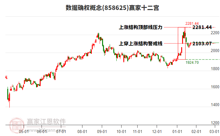 858625數(shù)據(jù)確權(quán)贏家十二宮工具 858625數(shù)據(jù)確權(quán)贏家十二宮工具