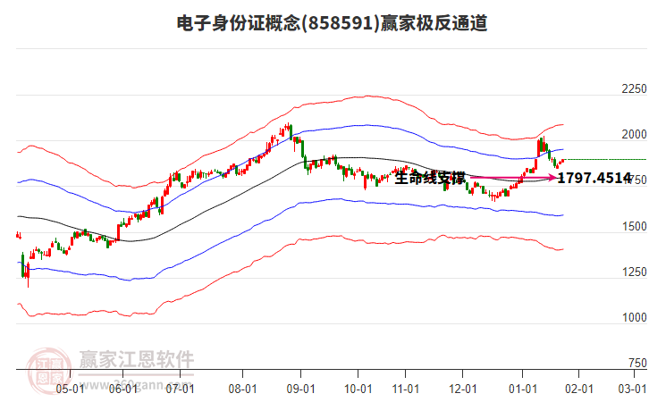 858591電子身份證贏家極反通道工具 858591電子身份證贏家極反通道工具