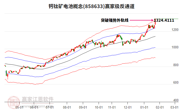 858633鈣鈦礦電池贏家極反通道工具