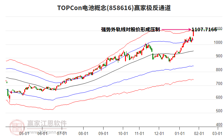 858616TOPCon電池贏家極反通道工具