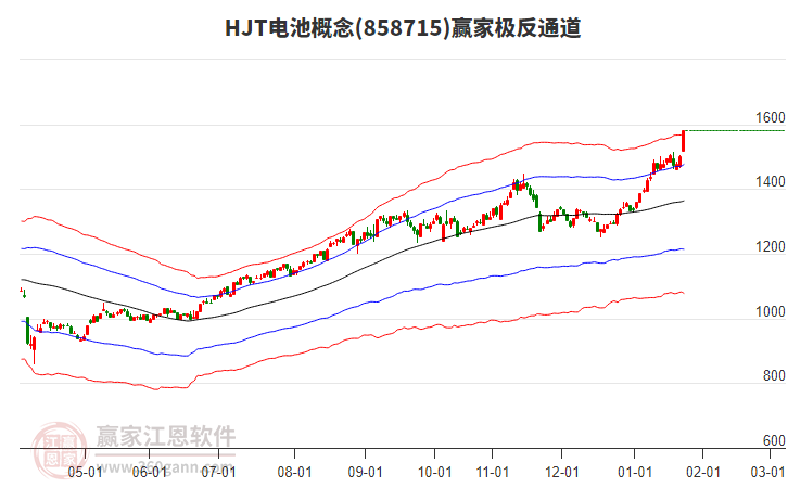 858715HJT電池贏家極反通道工具