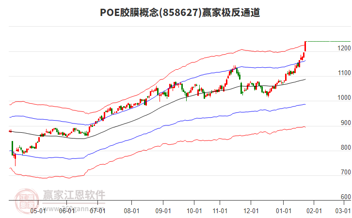 858627POE膠膜贏家極反通道工具