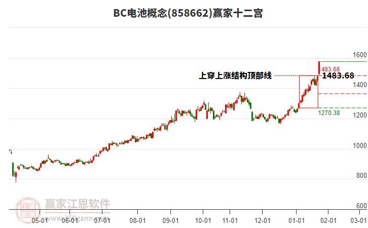 858662BC電池贏家十二宮工具 858662BC電池贏家十二宮工具