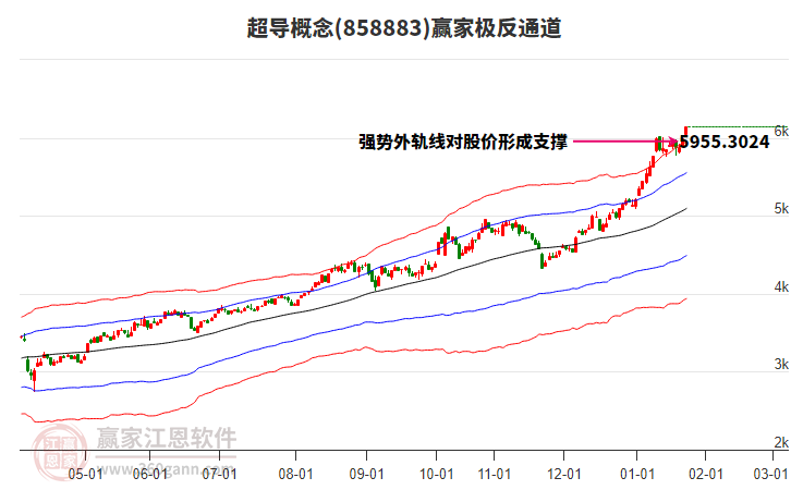 858883超導(dǎo)贏家極反通道工具