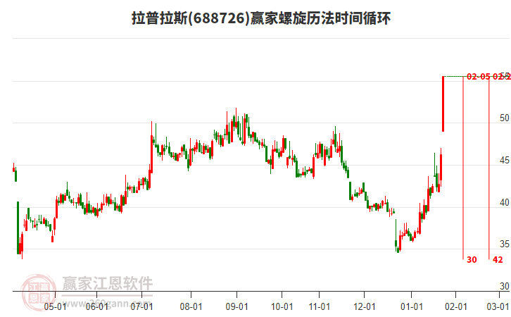 拉普拉斯 拉普拉斯