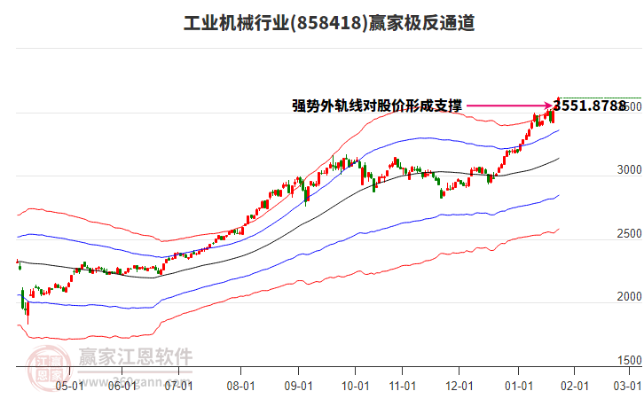 858418工業(yè)機(jī)械贏家極反通道工具