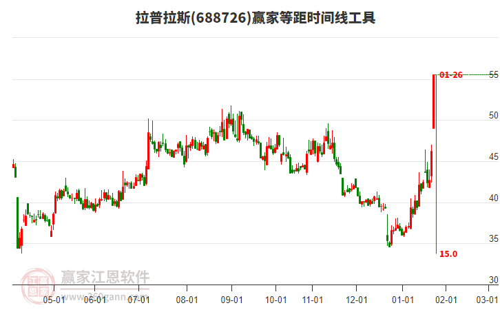 拉普拉斯 拉普拉斯