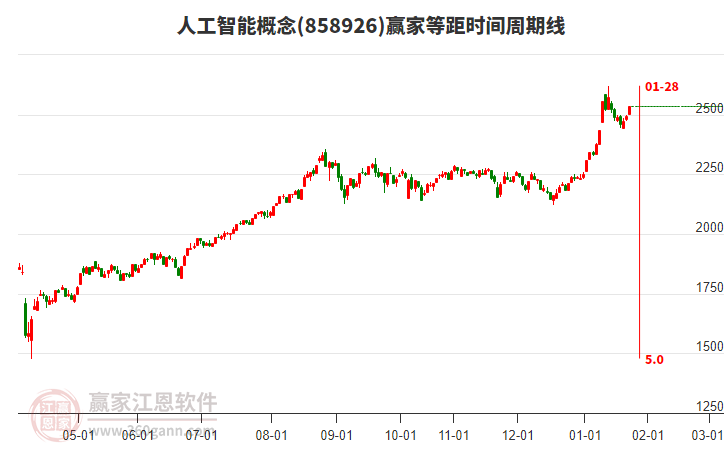 人工智能 人工智能