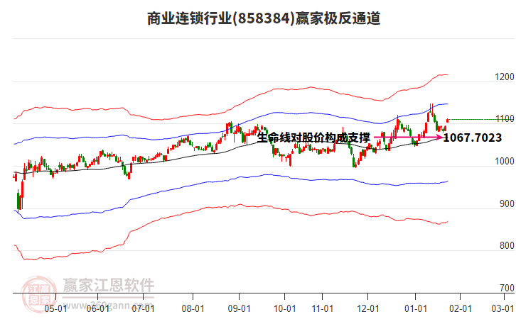 858384商業(yè)連鎖贏家極反通道工具 858384商業(yè)連鎖贏家極反通道工具