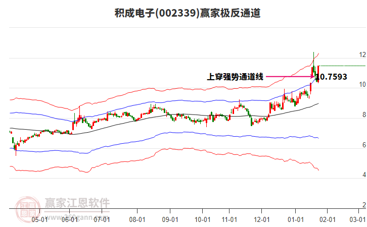 002339積成電子贏家極反通道工具 002339積成電子贏家極反通道工具