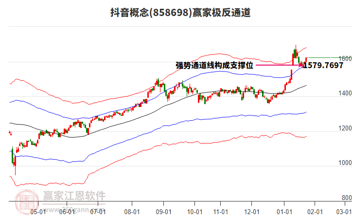 858698抖音贏家極反通道工具