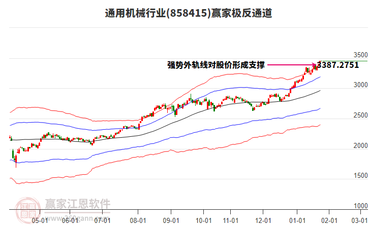 858415通用機械贏家極反通道工具