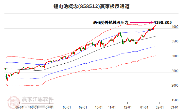 858512鋰電池贏家極反通道工具