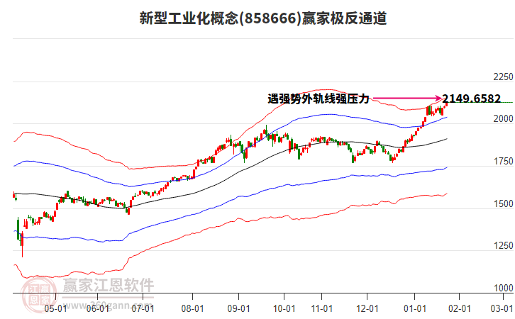 858666新型工業(yè)化贏家極反通道工具 858666新型工業(yè)化贏家極反通道工具