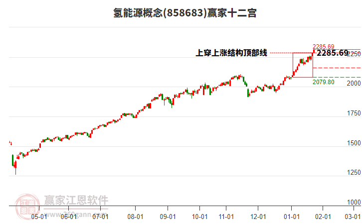 858683氫能源贏家十二宮工具