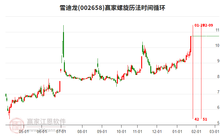 002658雪迪龍螺旋歷法時(shí)間循環(huán)工具