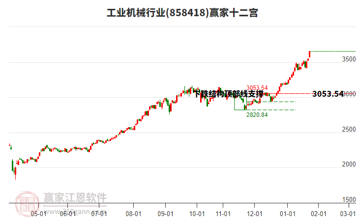 858418工業(yè)機械贏家十二宮工具 858418工業(yè)機械贏家十二宮工具