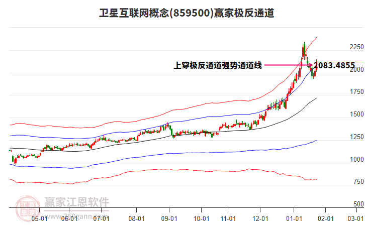 859500衛(wèi)星互聯(lián)網(wǎng)贏家極反通道工具