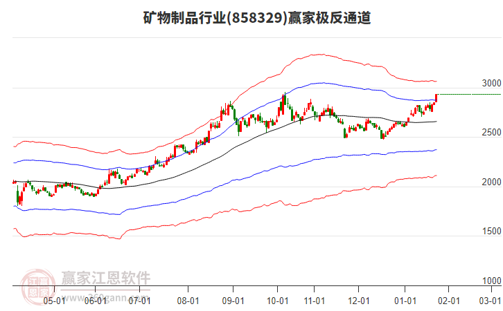 858329礦物制品贏家極反通道工具 858329礦物制品贏家極反通道工具