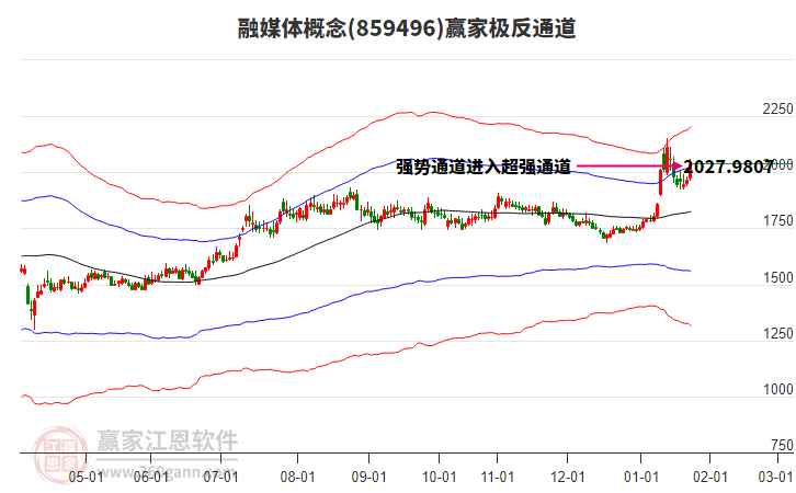 859496融媒體贏家極反通道工具