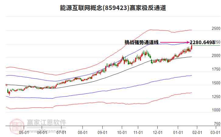 859423能源互聯(lián)網(wǎng)贏家極反通道工具 859423能源互聯(lián)網(wǎng)贏家極反通道工具