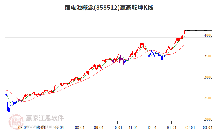 858512鋰電池贏家乾坤K線工具 858512鋰電池贏家乾坤K線工具