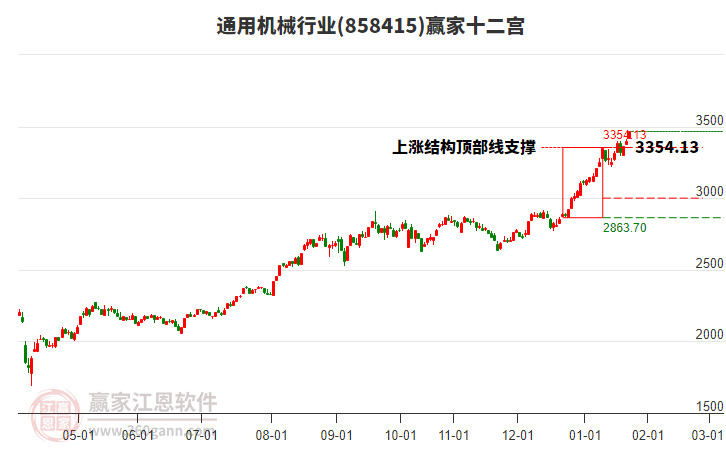 858415通用機械贏家十二宮工具 858415通用機械贏家十二宮工具