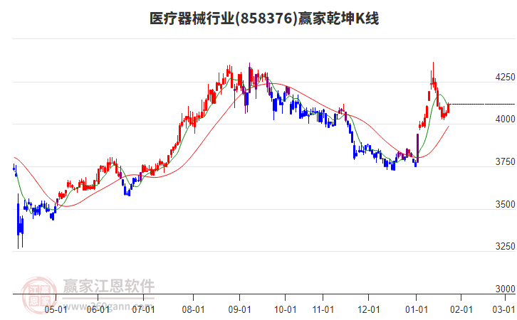 858376醫(yī)療器械贏家乾坤K線工具 858376醫(yī)療器械贏家乾坤K線工具