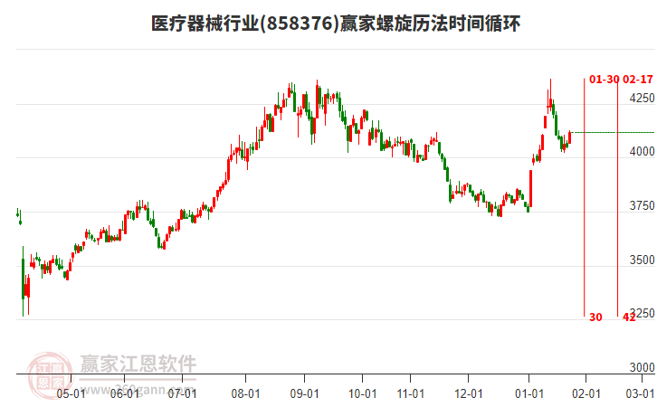 醫(yī)療器械行業(yè)螺旋歷法時間循環(huán)工具 醫(yī)療器械行業(yè)螺旋歷法時間循環(huán)工具