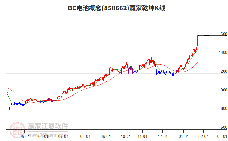 858662BC電池贏家乾坤K線工具