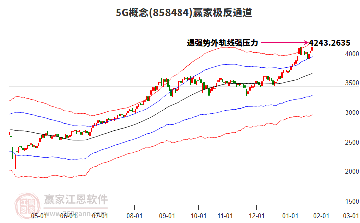 8584845G贏家極反通道工具