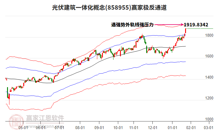 858955光伏建筑一體化贏家極反通道工具 858955光伏建筑一體化贏家極反通道工具