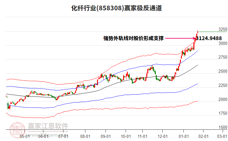 858308化纖贏家極反通道工具 858308化纖贏家極反通道工具
