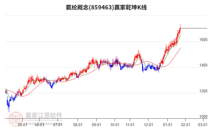 859463氨綸贏家乾坤K線工具 859463氨綸贏家乾坤K線工具