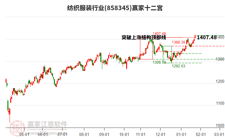 858345紡織服裝贏家十二宮工具 858345紡織服裝贏家十二宮工具