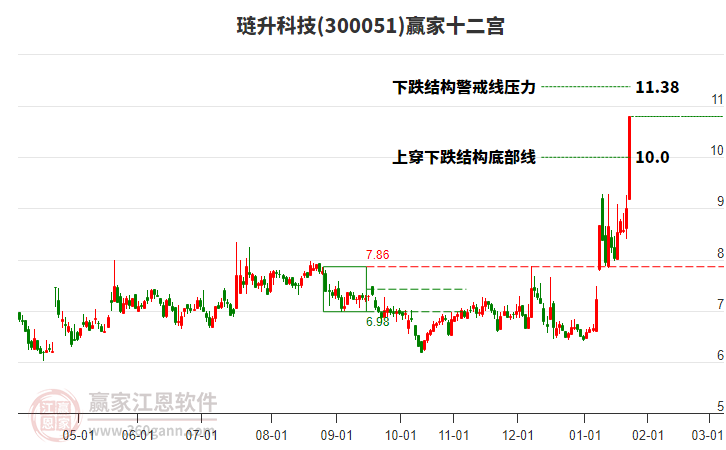 300051璉升科技贏家十二宮工具 300051璉升科技贏家十二宮工具