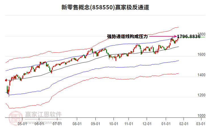 858550新零售贏家極反通道工具 858550新零售贏家極反通道工具