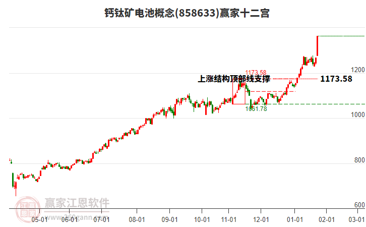 858633鈣鈦礦電池贏家十二宮工具